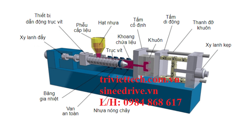 Sửa chữa thay thế servo máy ép nhựa