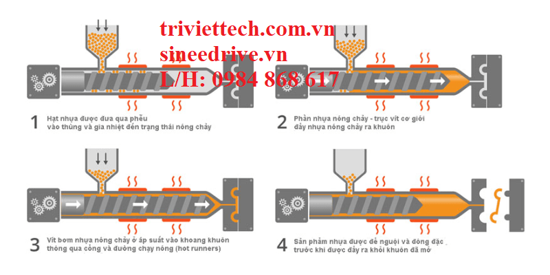 Sửa chữa thay thế servo máy ép nhựa